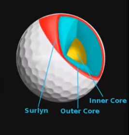 regulations of golfball size